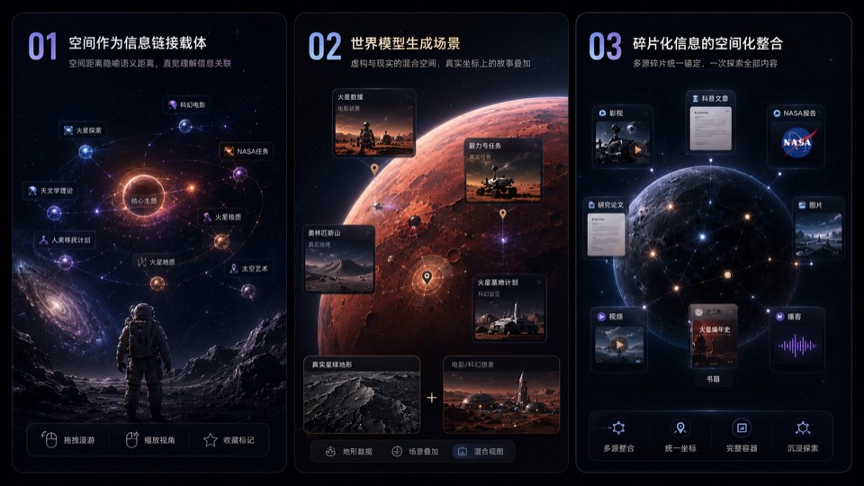 界门空间化信息探索平台展示图